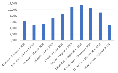 klebsiella per tankmelkronde 2019
